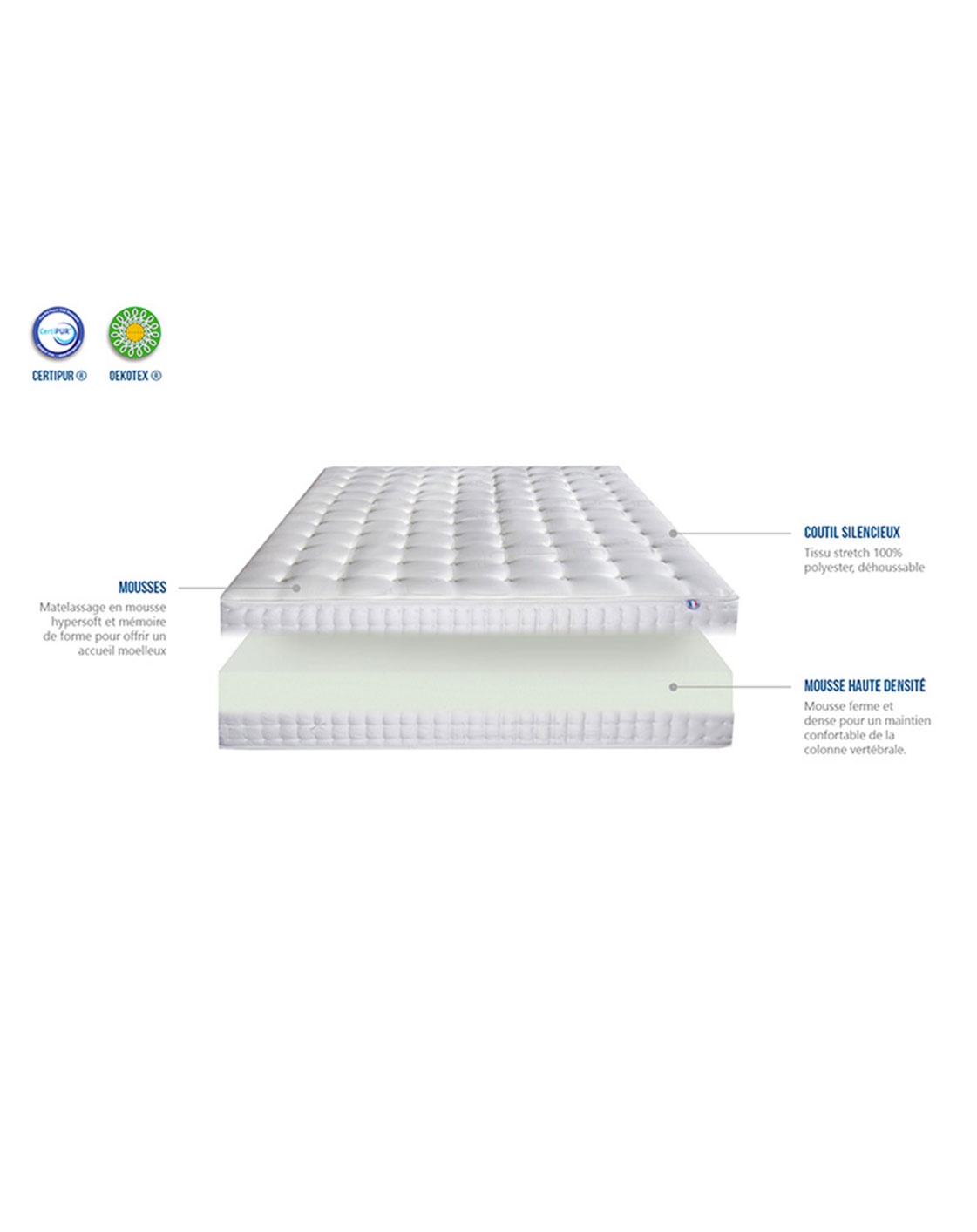 Matelas Prestige