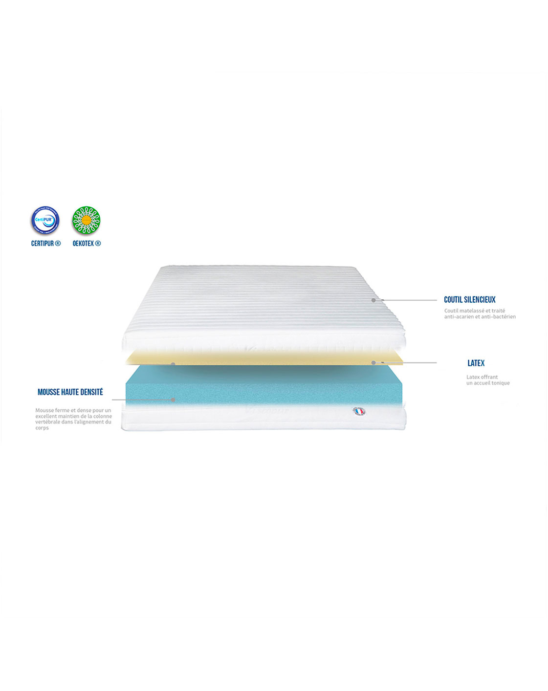 Matelas Ergo Latex