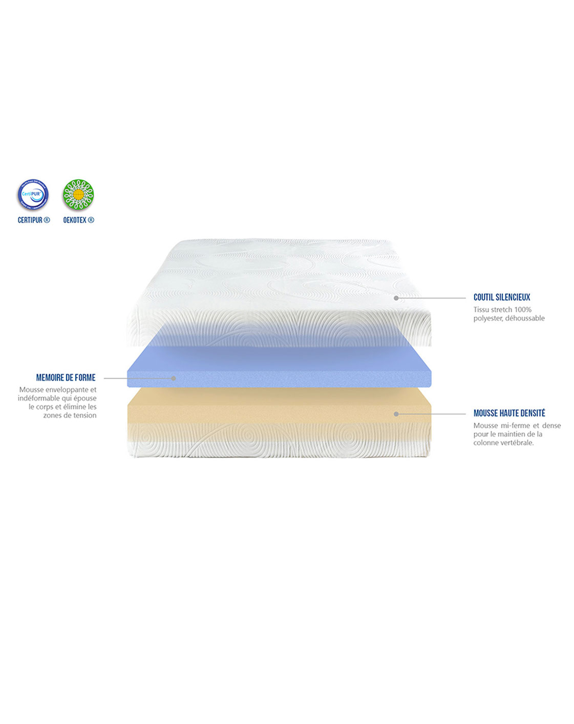 Matelas Memosens