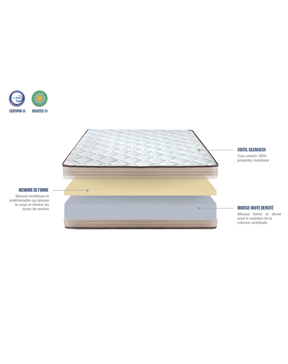 Matelas Bamboo