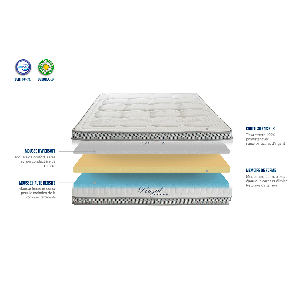 Matelas Royal