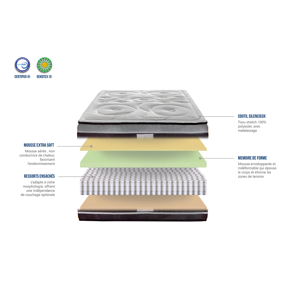 Matelas Divin