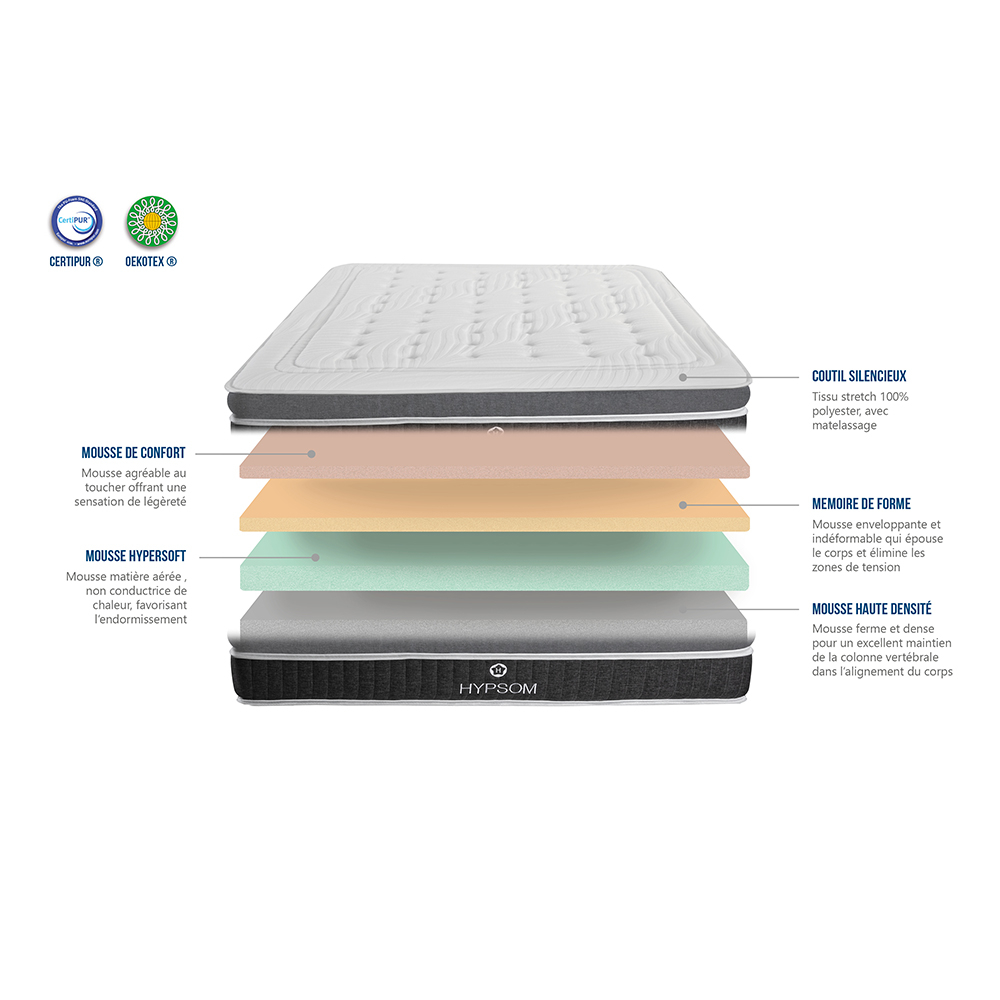 Matelas Elegance