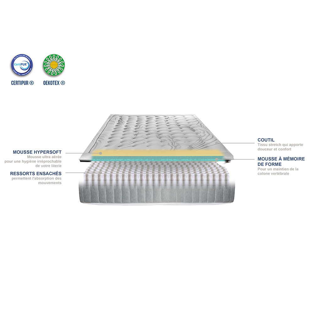 Matelas Pillow Top