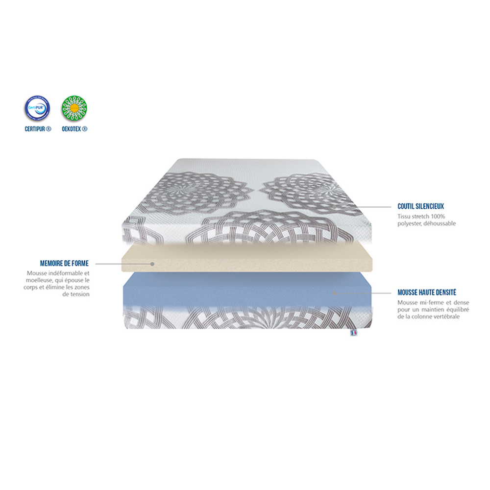 Matelas Memosens