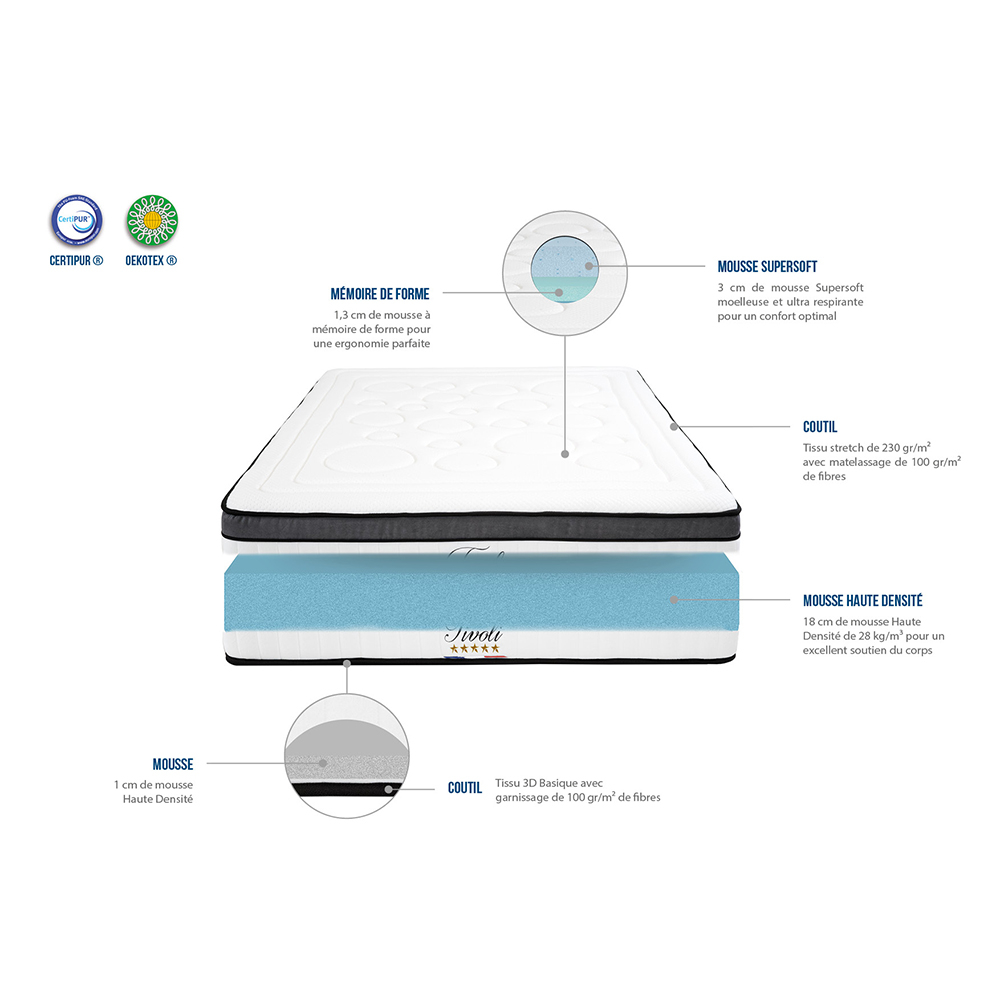 Matelas Tivoli